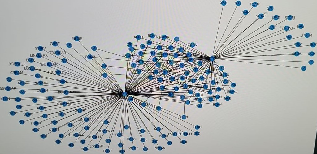 Exchange Visualization