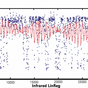 Data Output with Linear Regression Best Fit