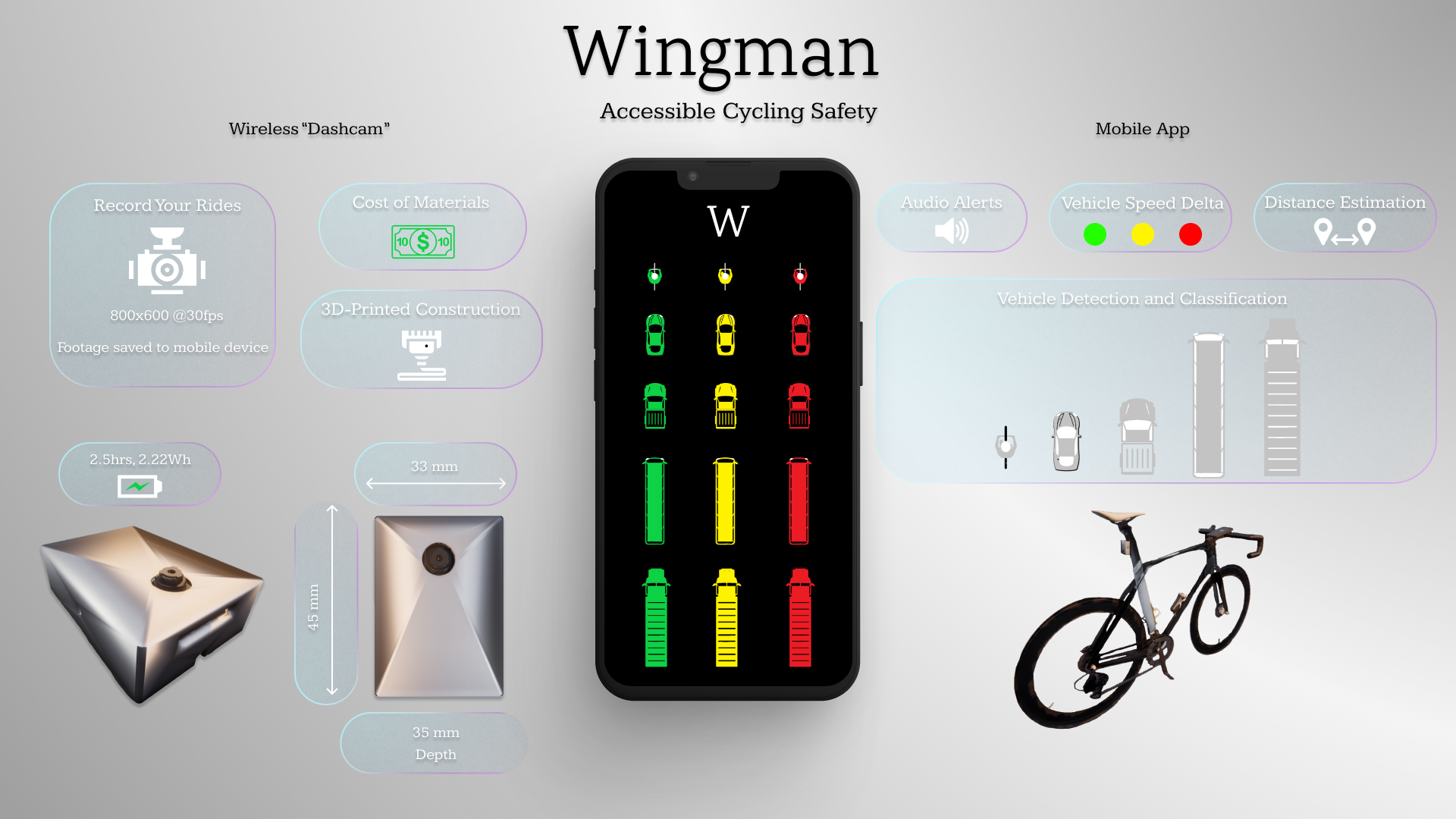 Wingman Product Mockup and Poster